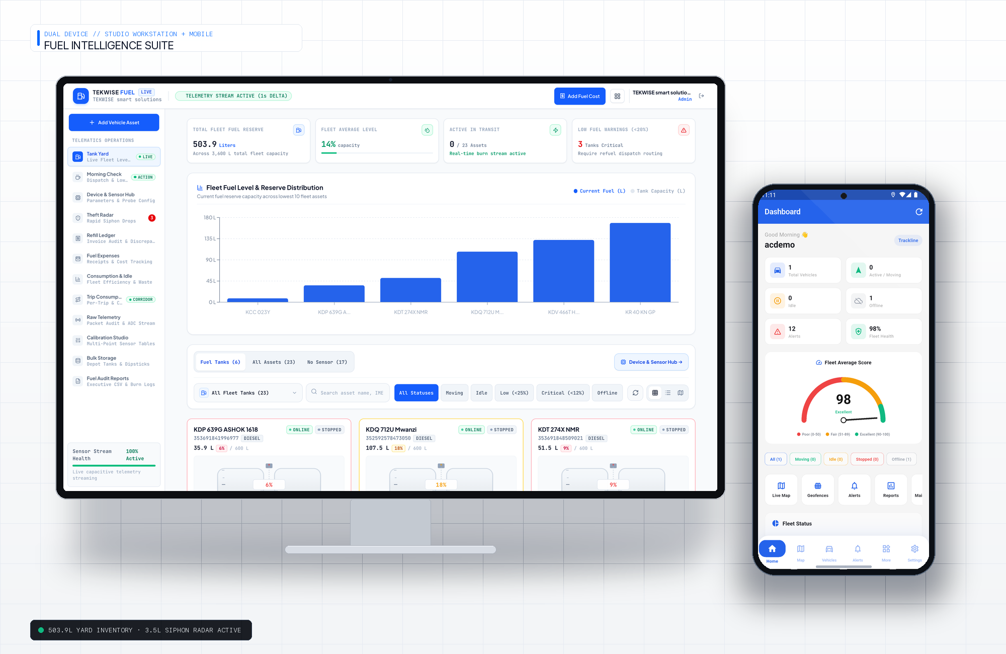 Fuel Intelligence Suite