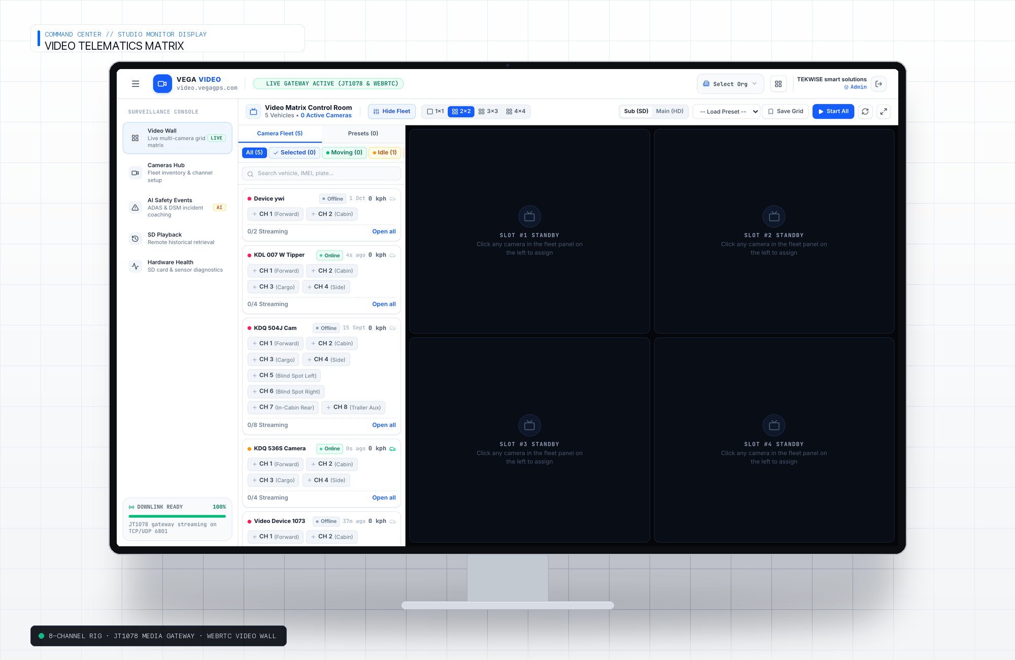 Video Telematics Matrix